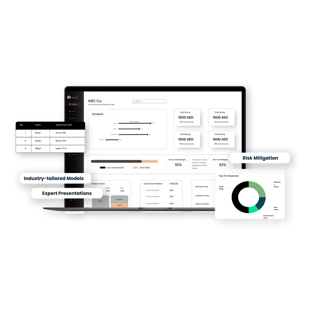 Financial Accounting Services In Uae Accounting And Financial Services